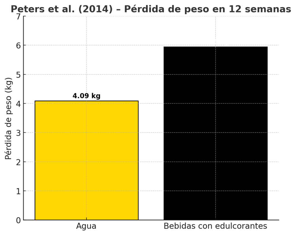 Dietista opina sobre las bebidas Bolero 9 Pérdida de peso en semanas