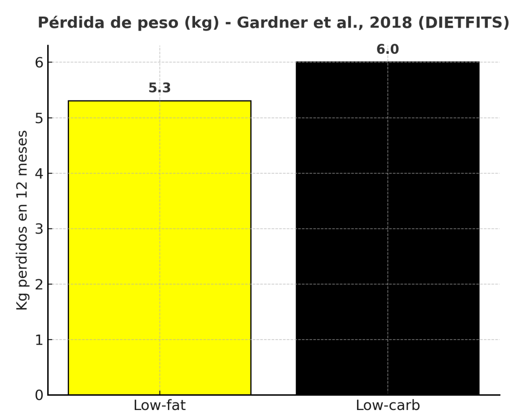 Resultados pérdida de peso 