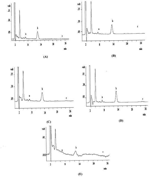 ¿Cómo digerir mejor las legumbres? 1 Gráficos presencia de azúcares