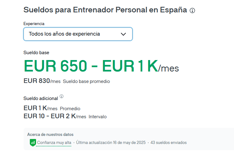 ¿Cuánto cobra un entrenador personal en España? 7 Sueldos entrenador personal en España