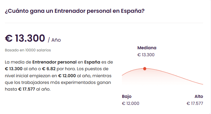¿Cuánto cobra un entrenador personal en España? 5 Web Talent salario de entrenador personal