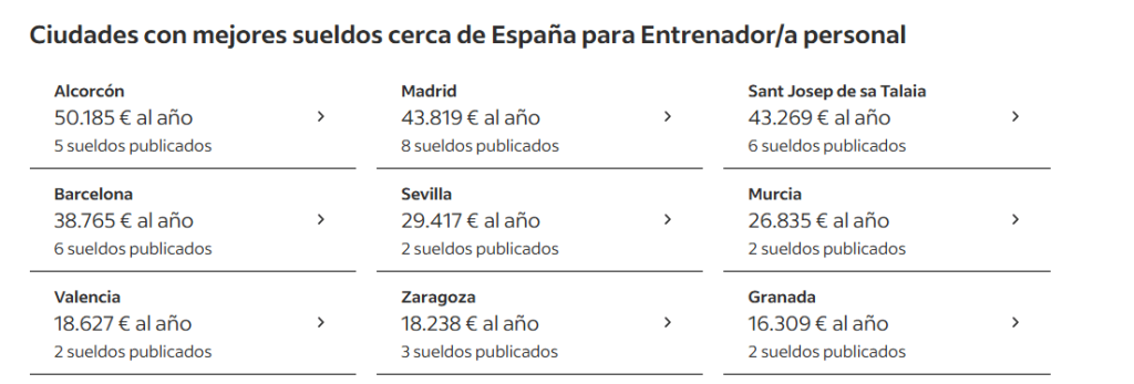 ¿Cuánto cobra un entrenador personal en España? 9 Ciudades con mejores sueldos entrenador
