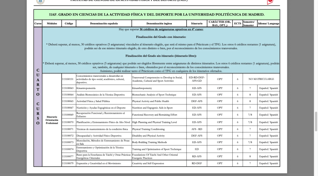Plan de estudios de CAFYD 