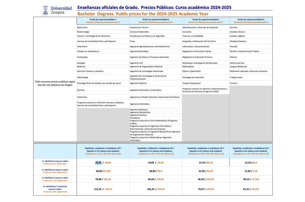Web de la Universidad de Zaragoza  Precios