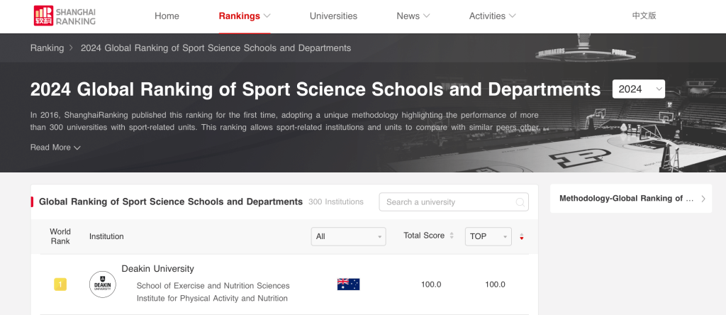 Ranking Shangai de universidades