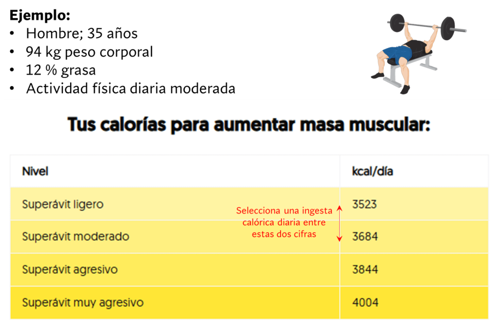Calorías para ganar masa muscular