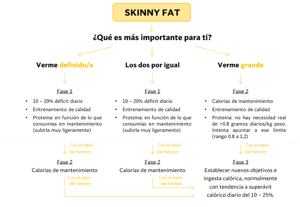Algoritmo de toma de decisiones 