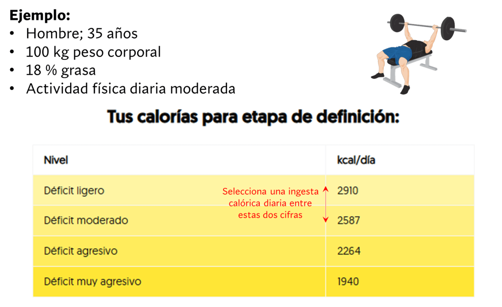 Calorías etapa de definición