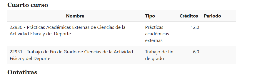 Cuarto curso de la UIB