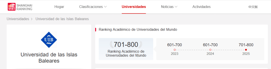 Ranking de Shanghai mejores universidades