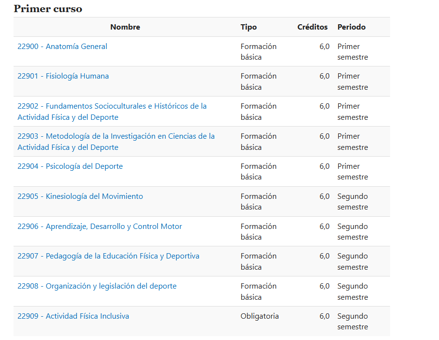 Primer curso UIB