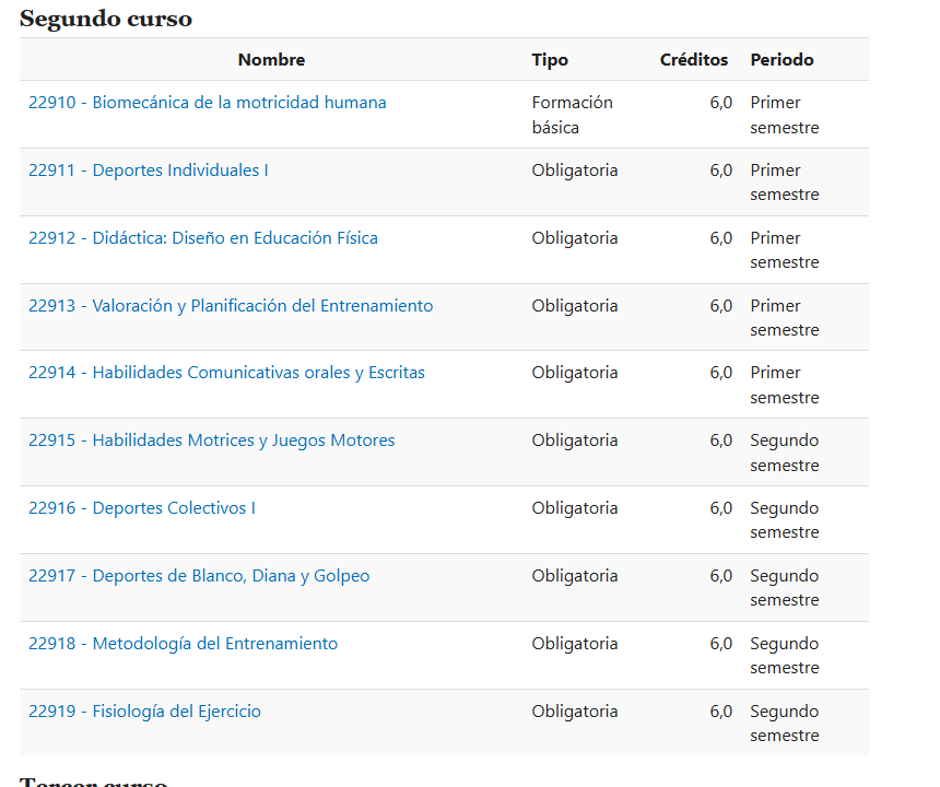 Segundo curso UIB