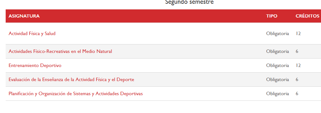 Opinión del CAFYD de la Universidad de Granada (UGR) 21 Asignaturas universidad de Granada