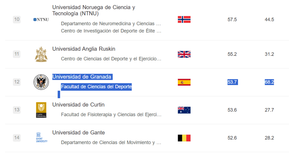 Opinión del CAFYD de la Universidad de Granada (UGR) 7 Clasificación mundial de escuelas