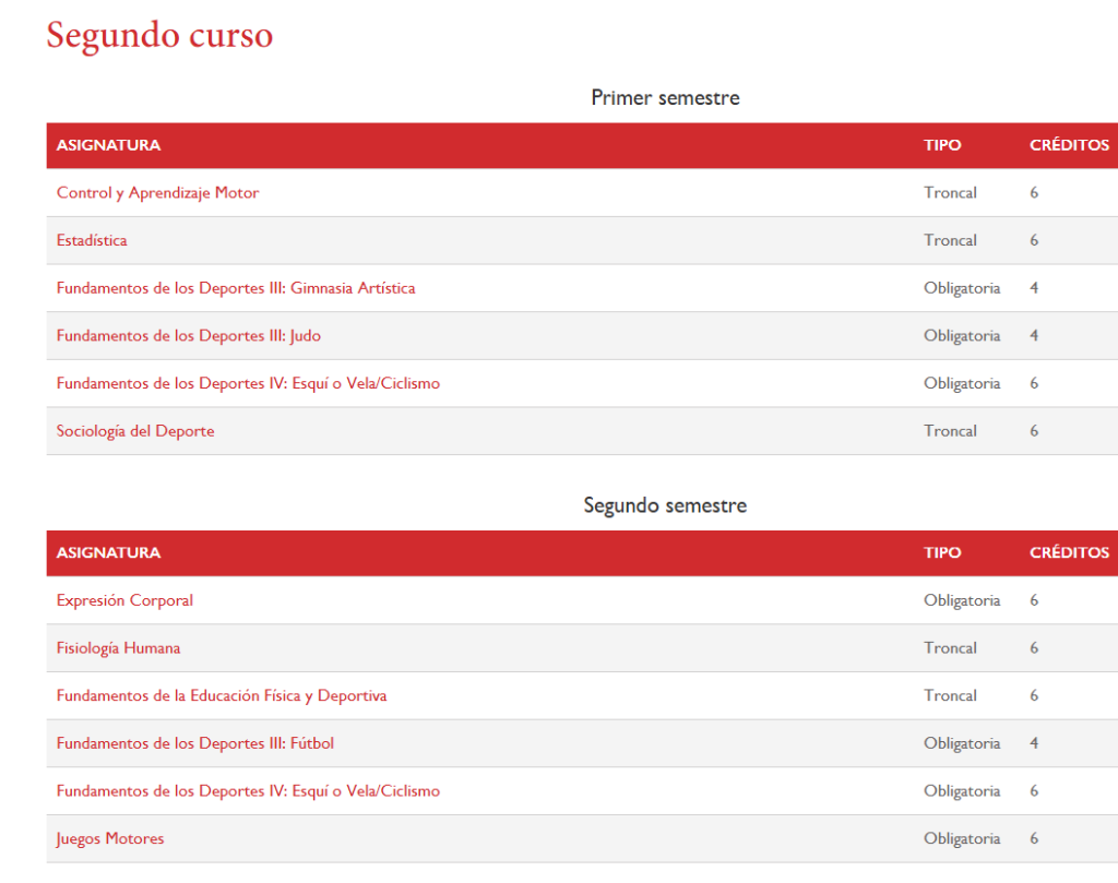 Opinión del CAFYD de la Universidad de Granada (UGR) 17 Universidad de Granada segundo curso