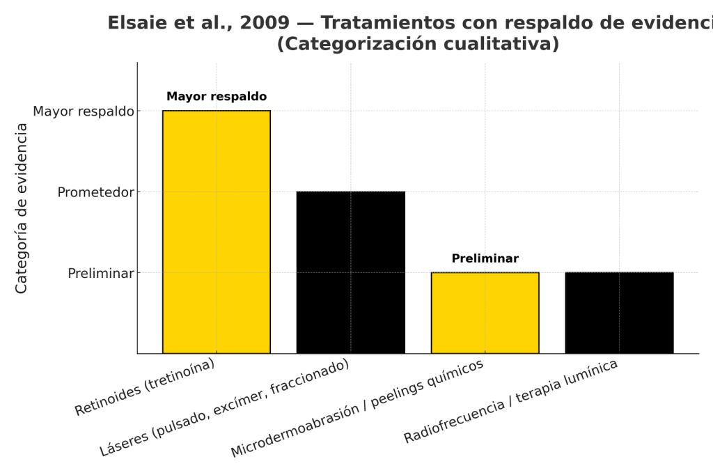 Ganancia de peso rápida