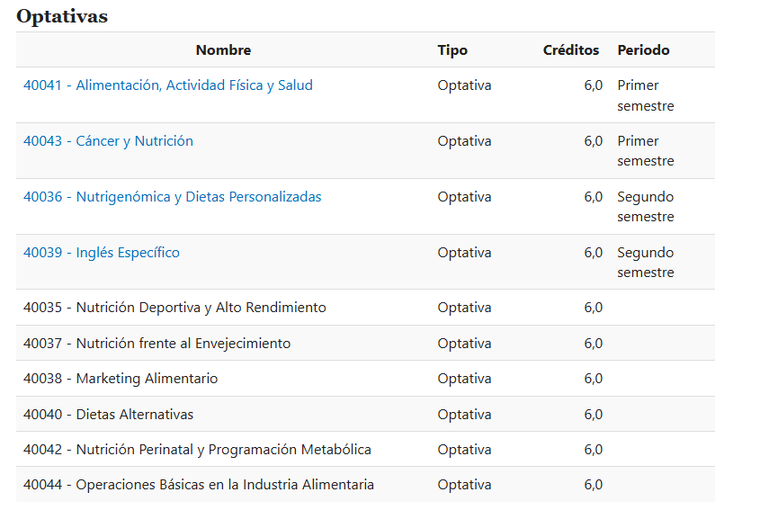 Plan de estudios optativas