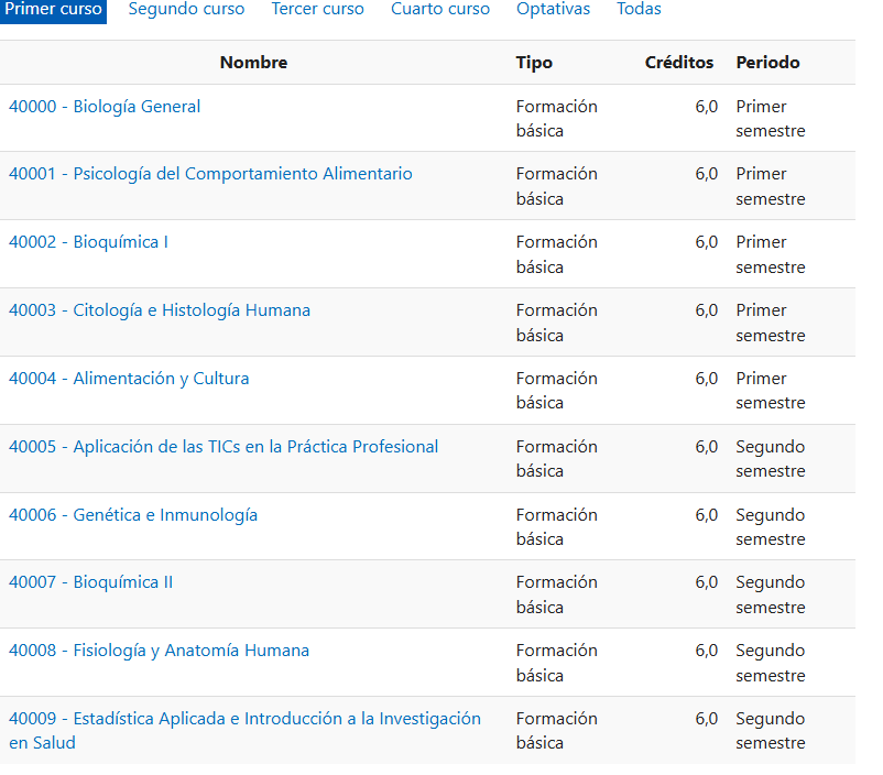 Plan de estudios primer curso