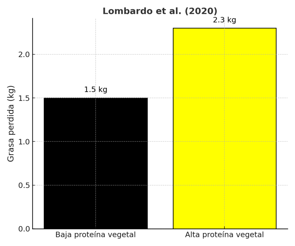 Dietista explica cómo bajar de peso en la menopausia 5 Dieta mediterránea hipocalórica