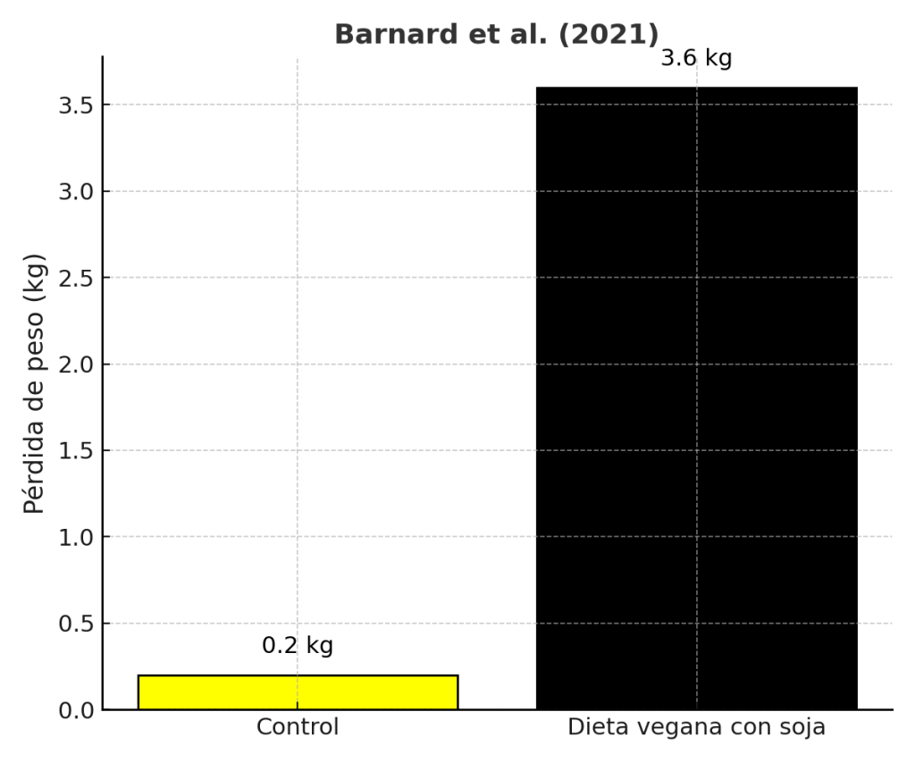 Dietista explica cómo bajar de peso en la menopausia 15 Dieta vegana con soja