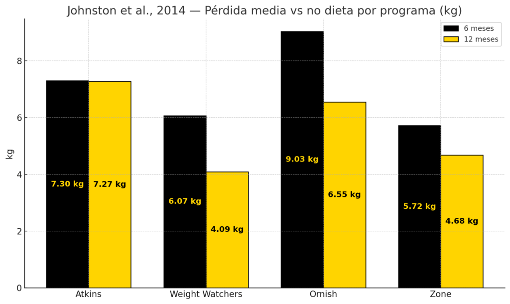 Metaanálisis con programas con nombre 