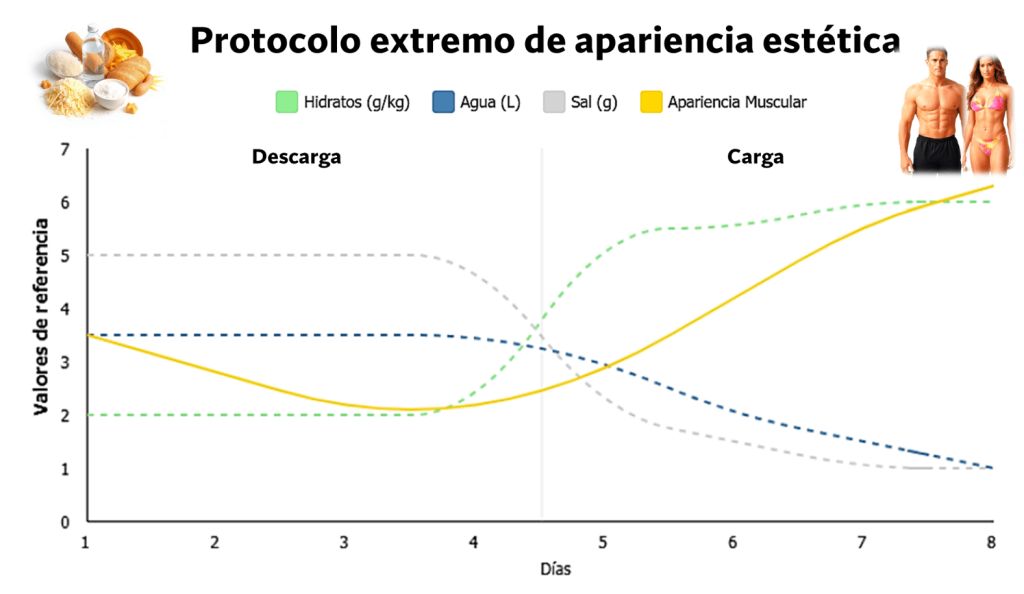 Como conseguir un cambio físico drástico en tu cuerpo 25 Protocolo extremo de mejora estética