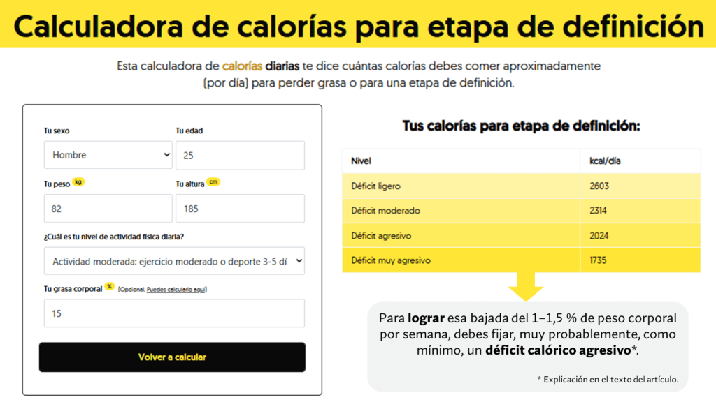 Como conseguir un cambio físico drástico en tu cuerpo 13 Calculadora etapa de definición