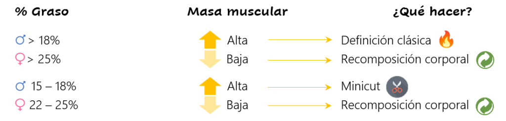 La forma más sencilla de mantenerse definido siempre (de forma natural) 7 Porcentaje graso inicial