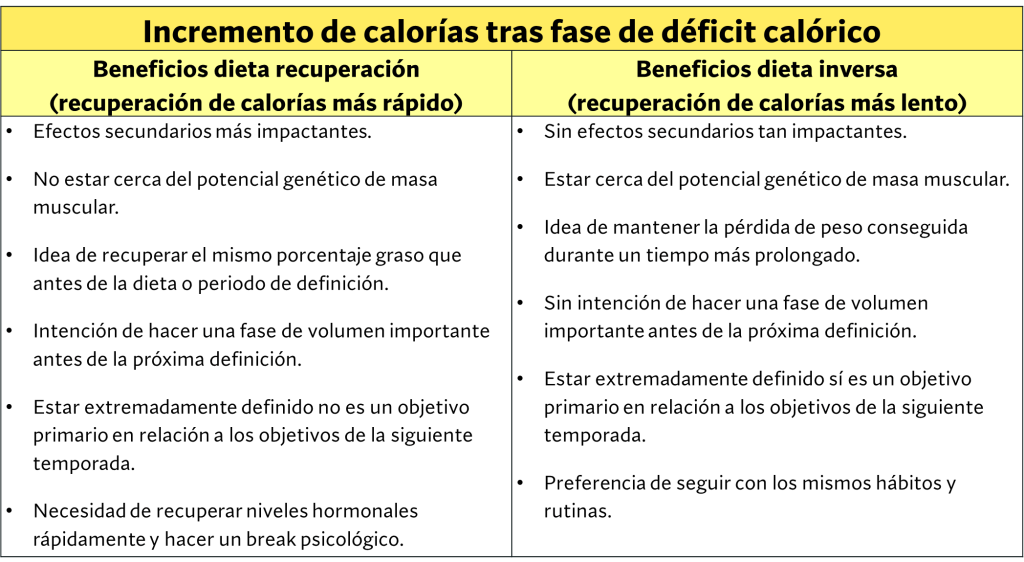La forma más sencilla de mantenerse definido siempre (de forma natural) 11 Beneficios de incrementos de calorías