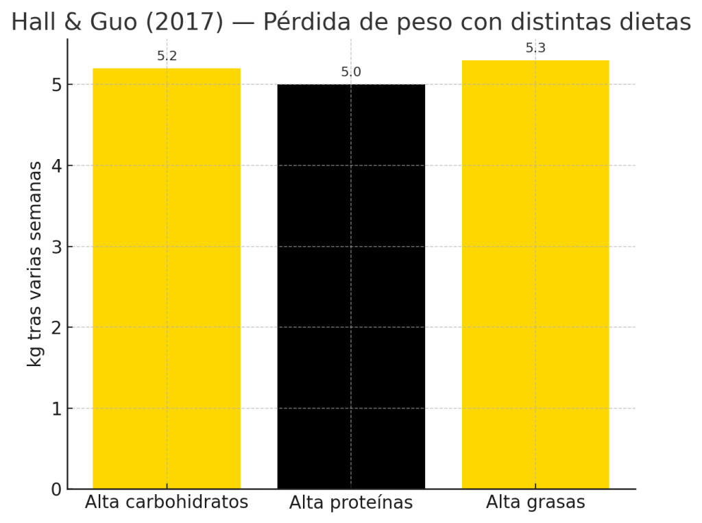 Dietista opina sobre la dieta del bocadillo para adelgazar 9 Pérdida de peso con distintas dietas