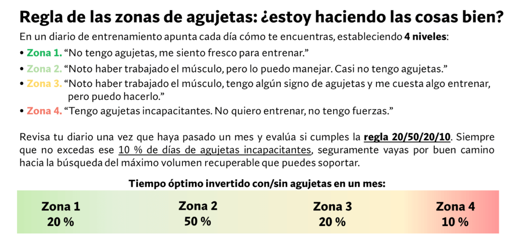 Regla de las zonas de agujetas