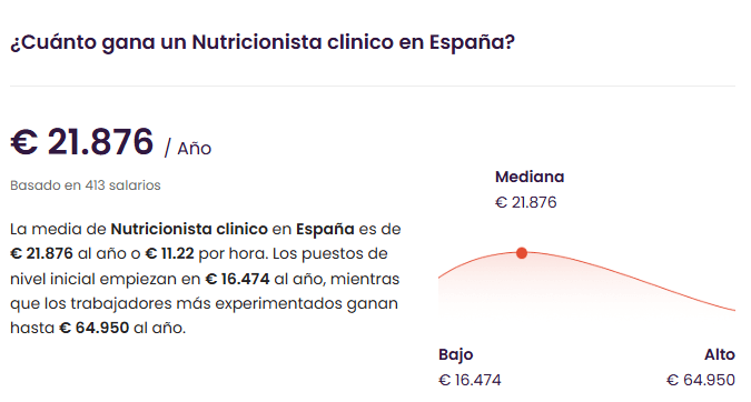 ¿Qué estudiar para ser nutricionista clínico? 7 Salario que gana nutricionista en España