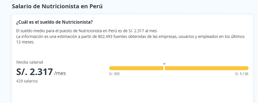 Sueldo mensual de nutricionista en Perú