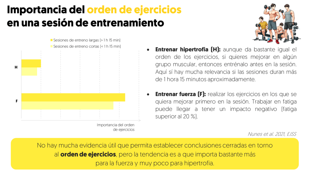 Cómo ordenar los ejercicios en el gym para entrenar mejor 15 Orden de ejercicios en una sesión