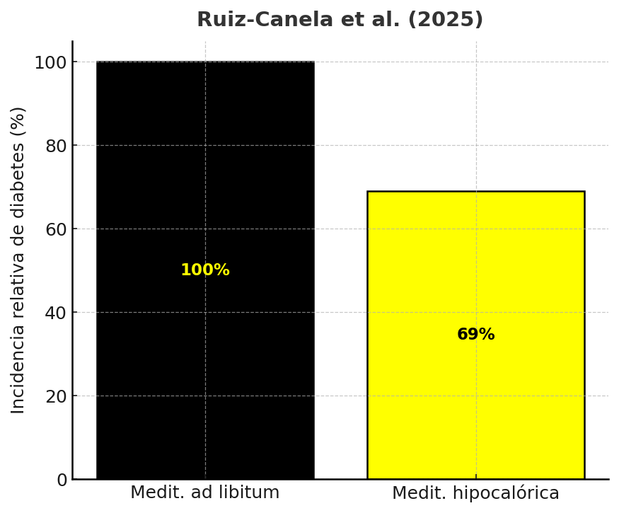 ¿Cómo bajar de peso con resistencia a la insulina? 9 Patrón mediterráneo hipocalórico