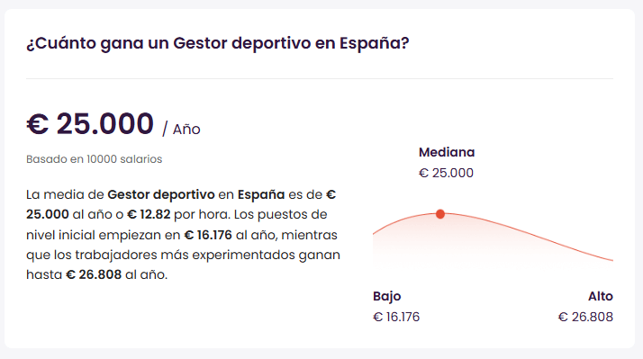¿Cómo ser gestor deportivo? 3 Salario de un gestor deportivo