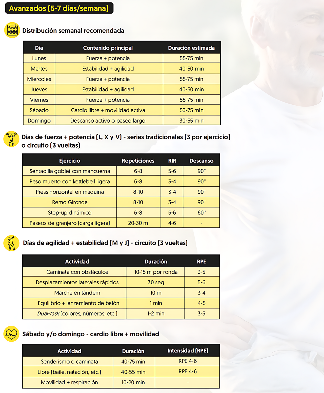 Cómo mantener la masa muscular en la vejez 23 2 1