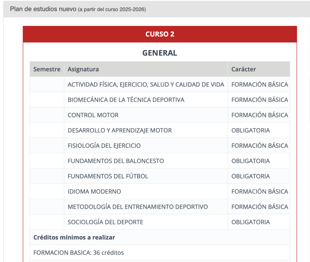 Opinión CAFYD de Universidad Rey Juan Carlos (URJC) 19 Plan de estudios curso dos