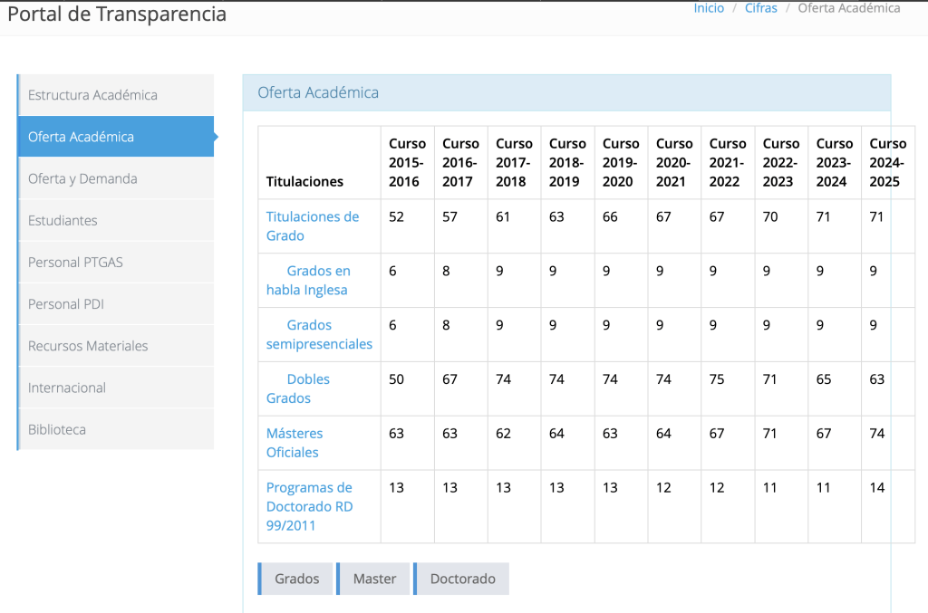 Opinión CAFYD de Universidad Rey Juan Carlos (URJC) 9 Portal de transparencia de URJC