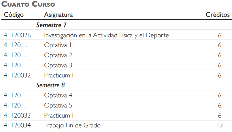 Cuarto curso asignaturas UCA