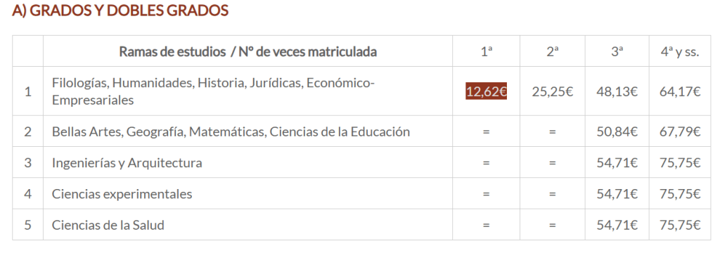 Precio de la formación en UCA