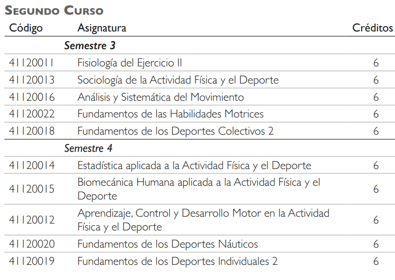 Segundo curso asignaturas UCA