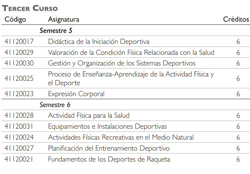 Tercer curso asignaturas UCA