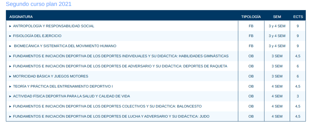 Review y opinión de CAFYD de Universidad Francisco de Vitoria (UFV) 15 Segundo plan de curso UFV