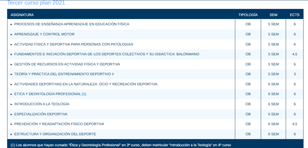 Review y opinión de CAFYD de Universidad Francisco de Vitoria (UFV) 17 Tercer plan de curso UFV