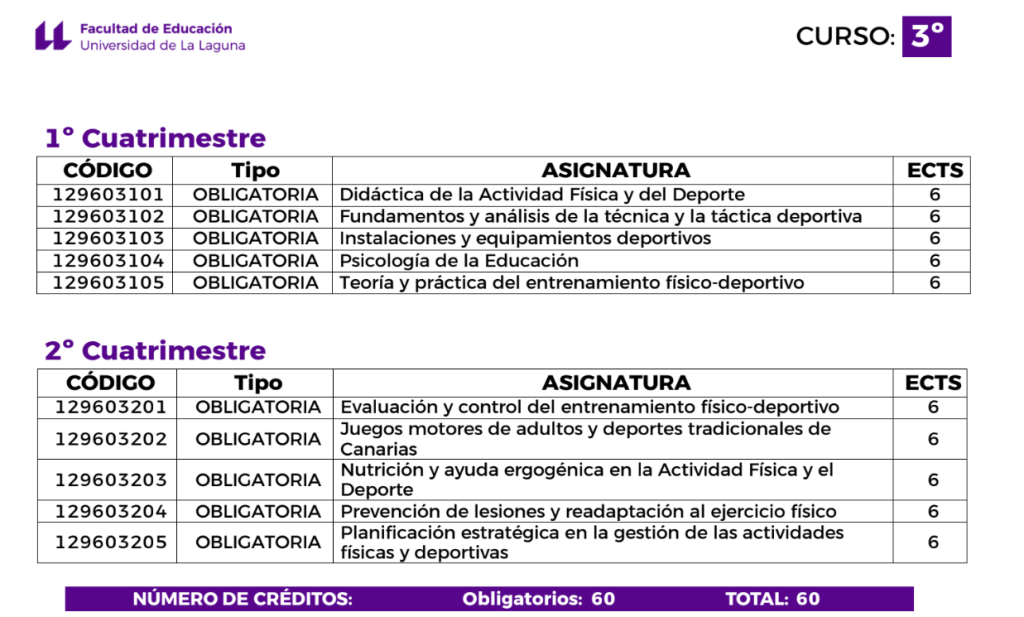 Review y opinión de CAFYD de Universidad de La Laguna 19 ULL asignaturas tercer curso