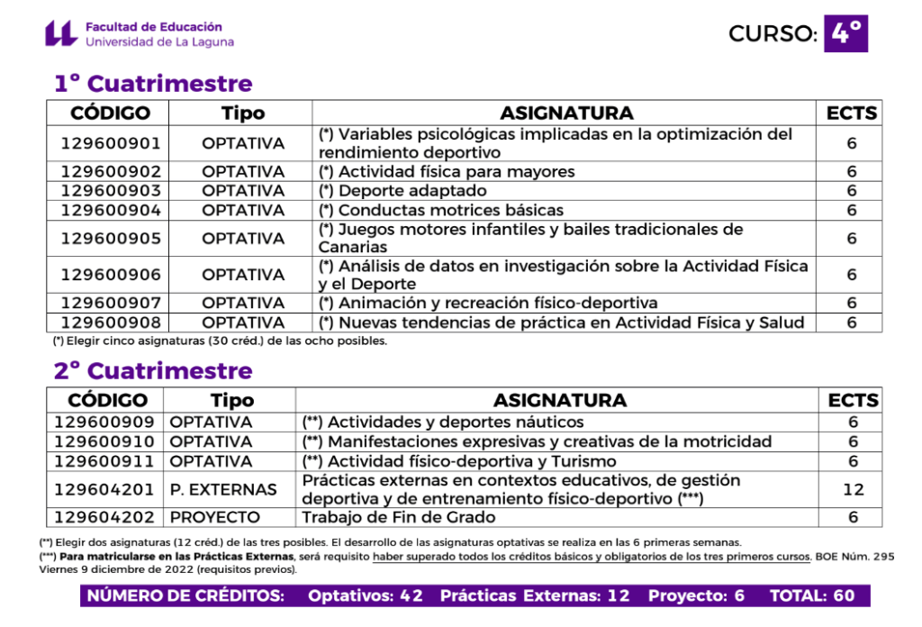 Review y opinión de CAFYD de Universidad de La Laguna 21 ULL asignaturas cuarto curso
