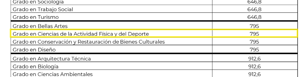 Review y opinión de CAFYD de Universidad de La Laguna 31 Precios de la formación en ULL
