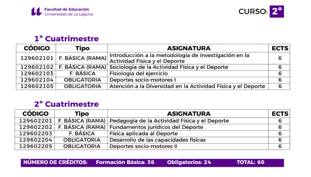 Review y opinión de CAFYD de Universidad de La Laguna 17 ULL asignaturas segundo curso