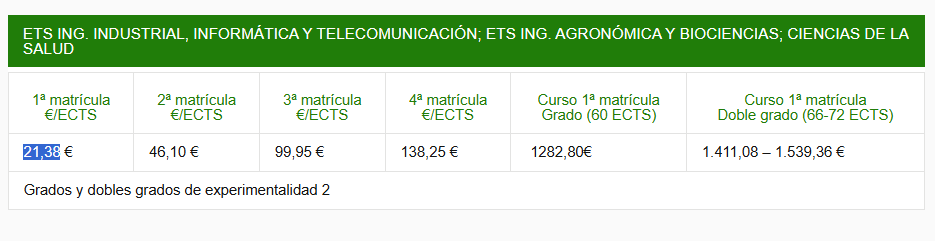 Universidad Pública de Navarra publica precios